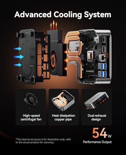Mini Gaming PC AMD Ryzen 7 6800H 16GB DDR5 512GB SSD D447