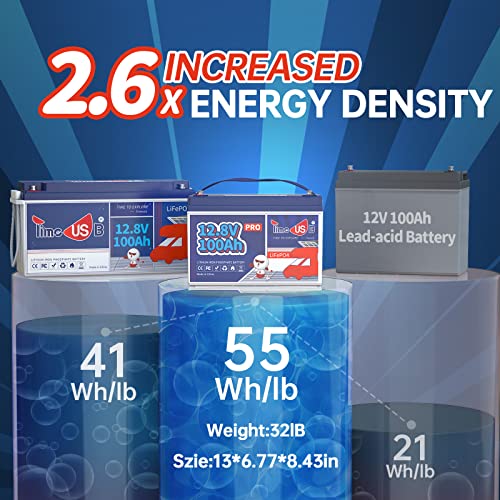 12V 230Ah LiFePO4 Battery with 150A BMS E971996