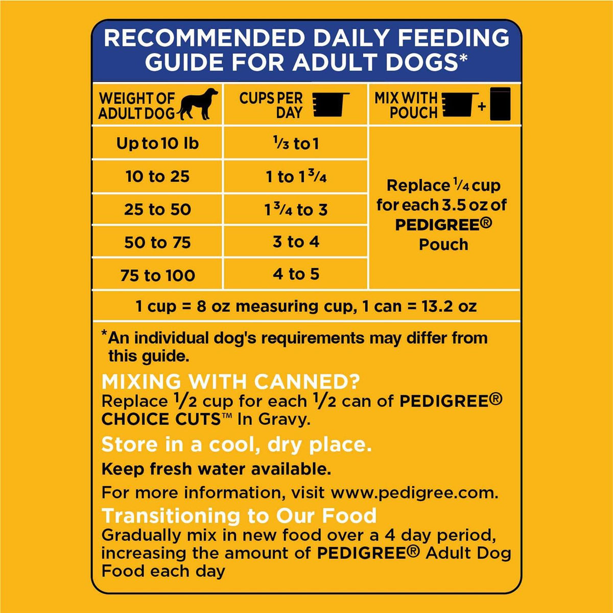 Adult Complete Nutrition Dry Dog Food Y48946