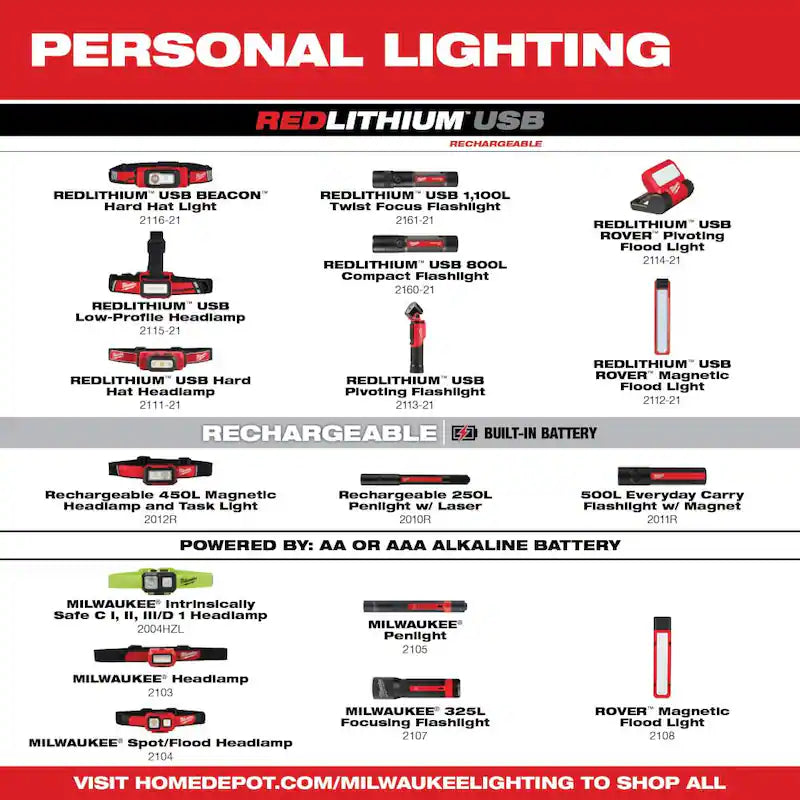 450 Lumens Rechargeable Magnetic Headlamp and Task Light X158874