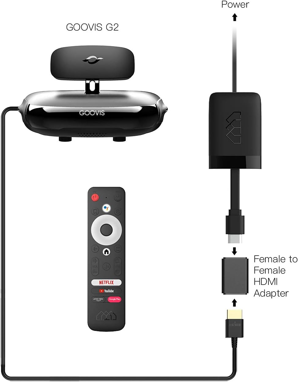 Android TV Dongle D8222