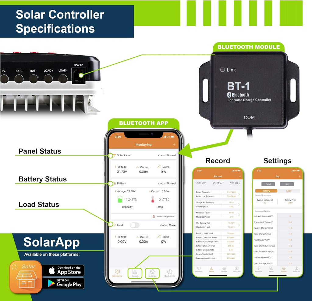200W 12V Solar Power Kit with 200W Mono Rigid Solar Panels and 20A MPPT Solar Charge Controller W8376
