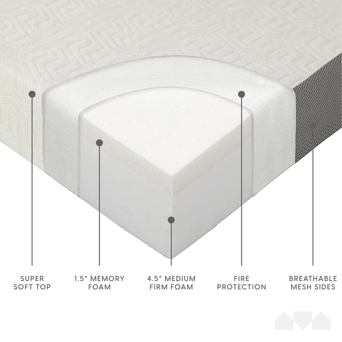 6-Inch Memory Foam Tri Folding Mattress with Removable Cover J728