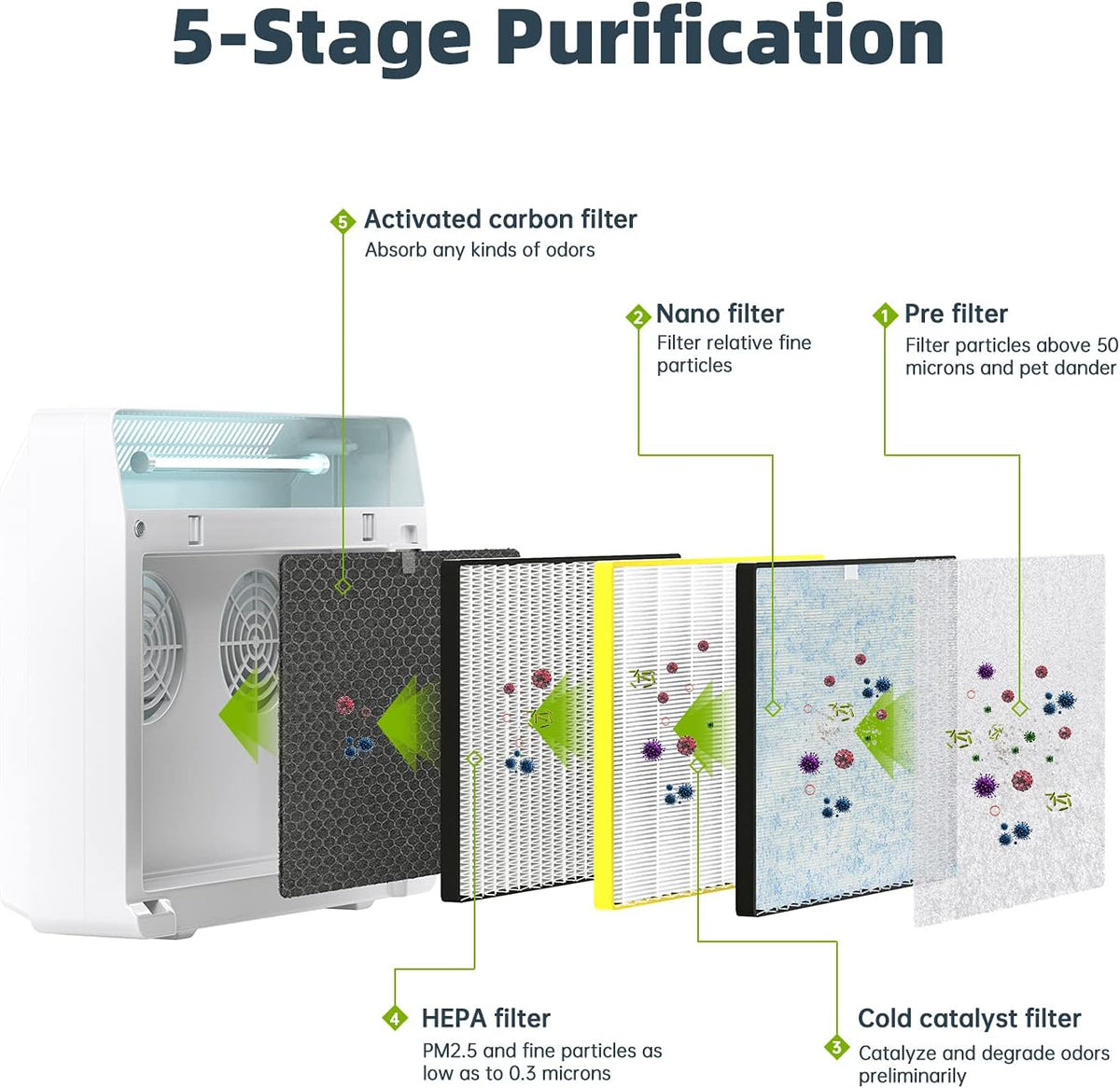 HEPA Air Purifier X1481