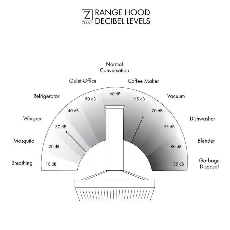 46 in. 700 CFM Stainless Steel Range Hood Insert L2738