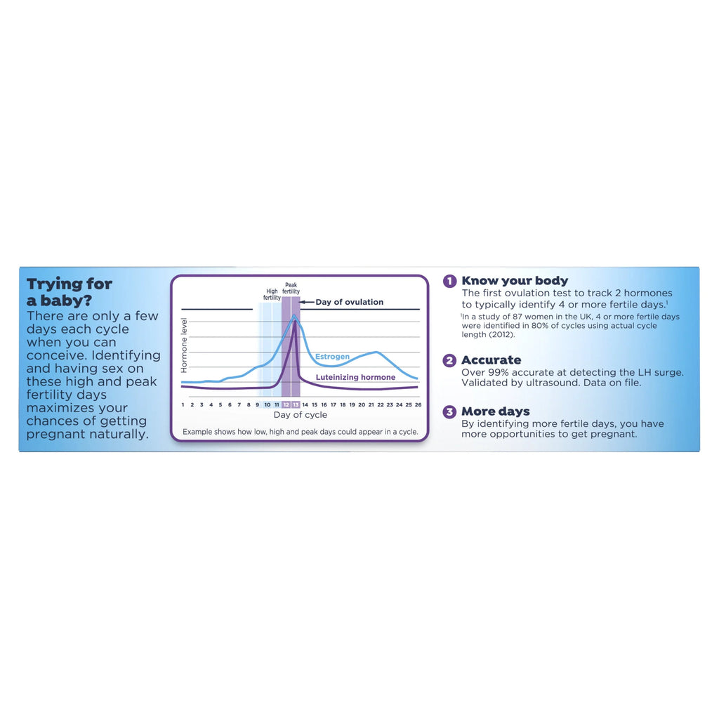 10 Tests Ovulation Test Q89234