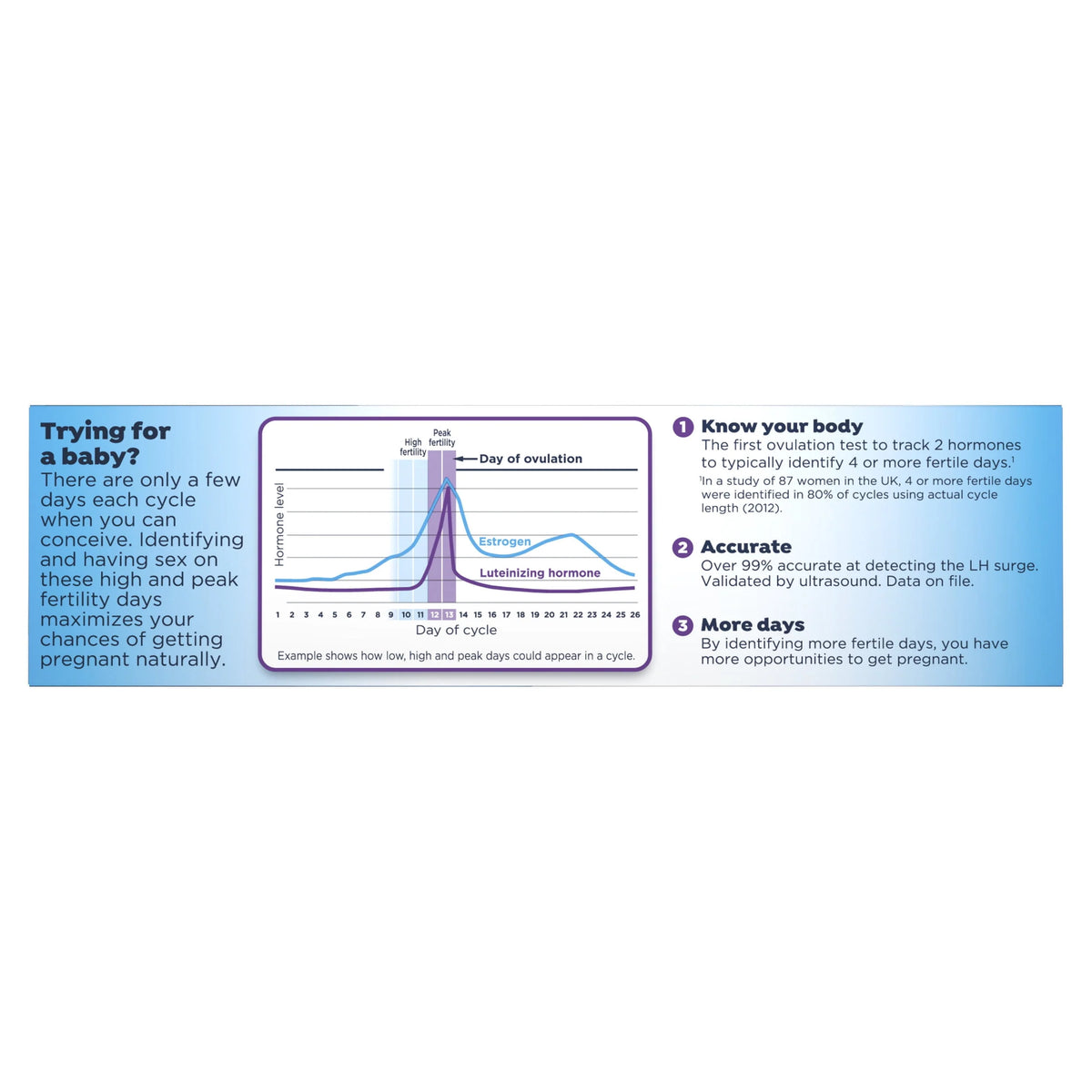 10 Tests Ovulation Test Q89234