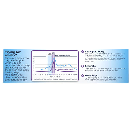 10 Tests Ovulation Test Q89234