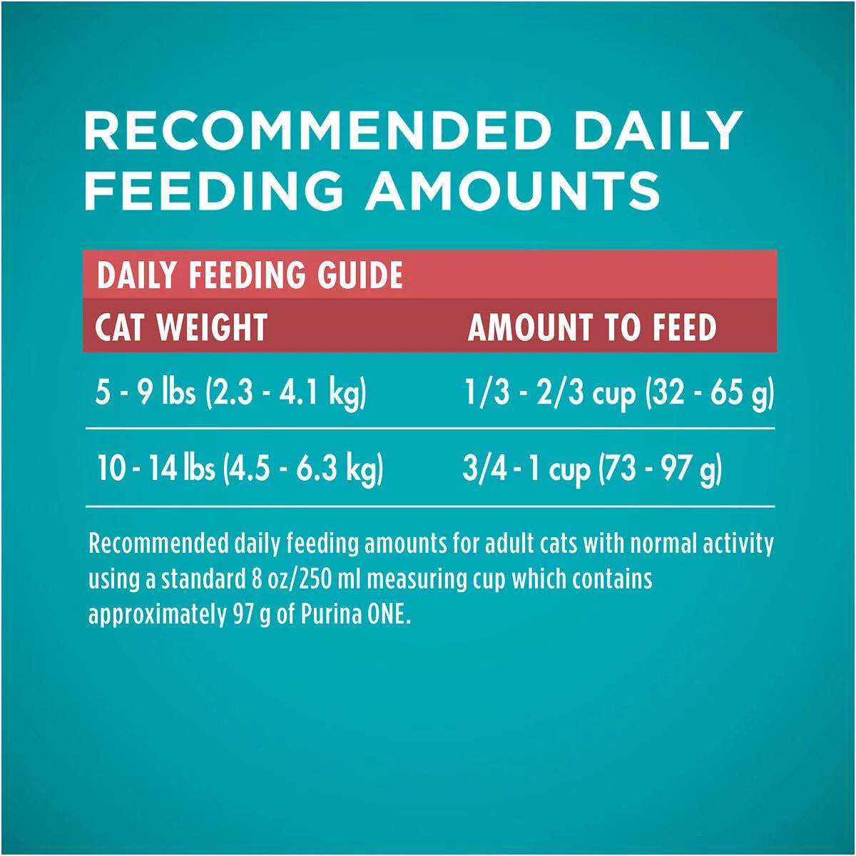 Salmon Dry Cat Food 7 lb. Bag J131702