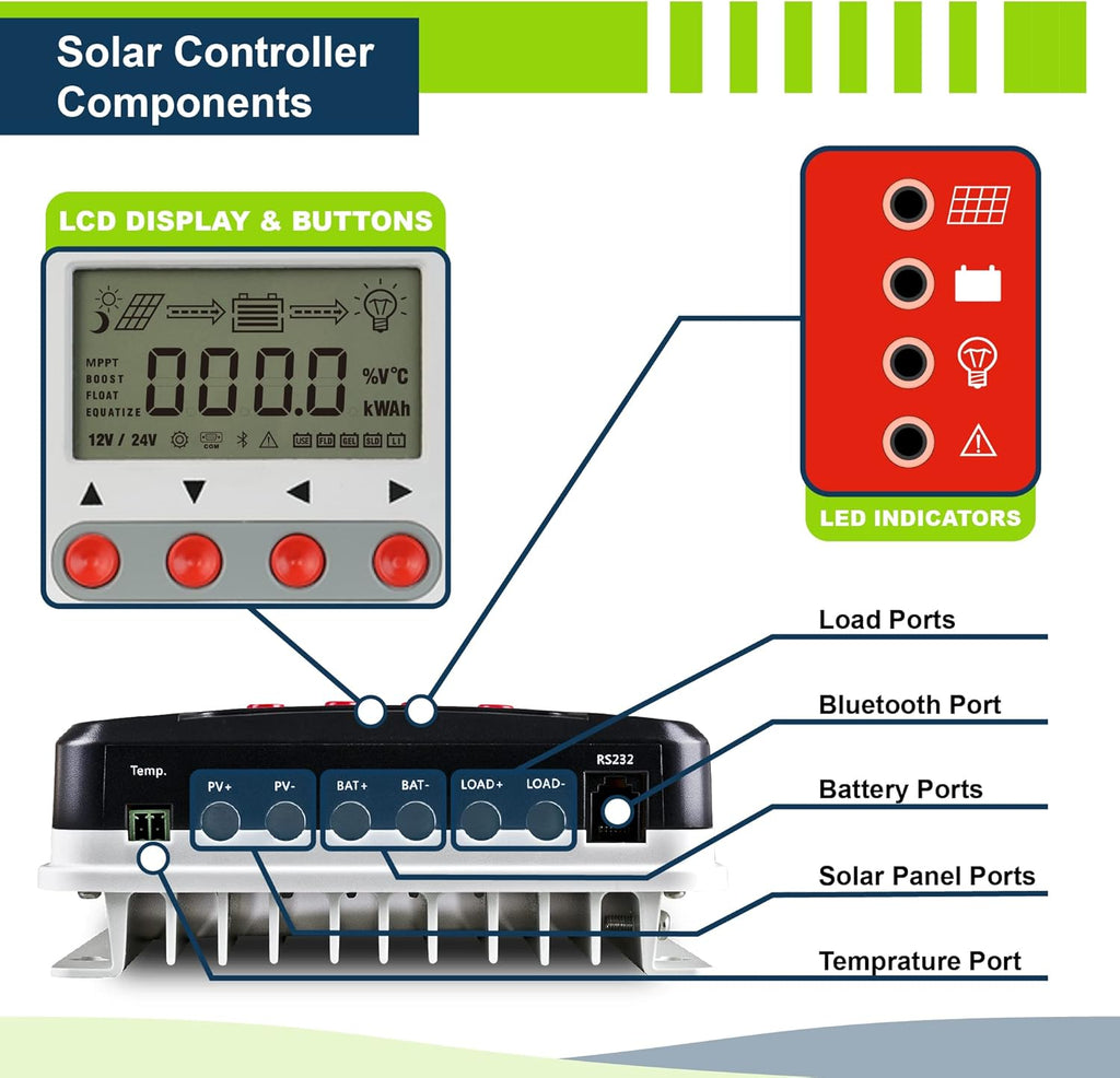 200W 12V Solar Power Kit with 200W Mono Rigid Solar Panels and 20A MPPT Solar Charge Controller W8376