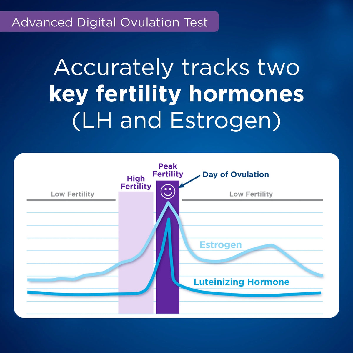 10 Tests Ovulation Test Q89234