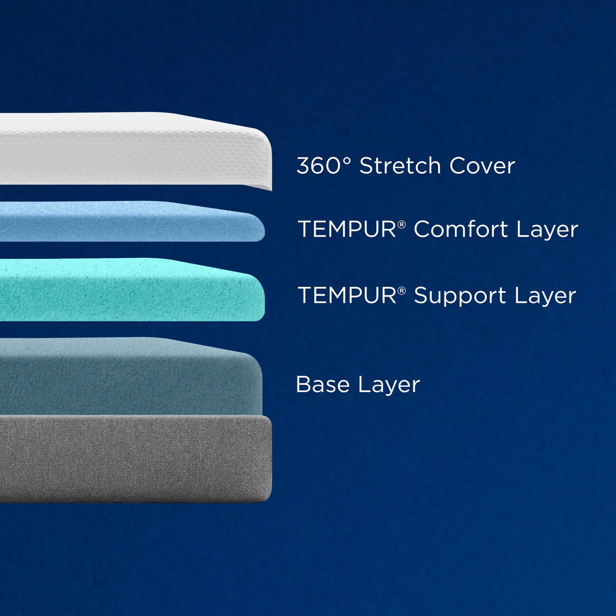Queen Size Memory Foam Bed in a Box W26872