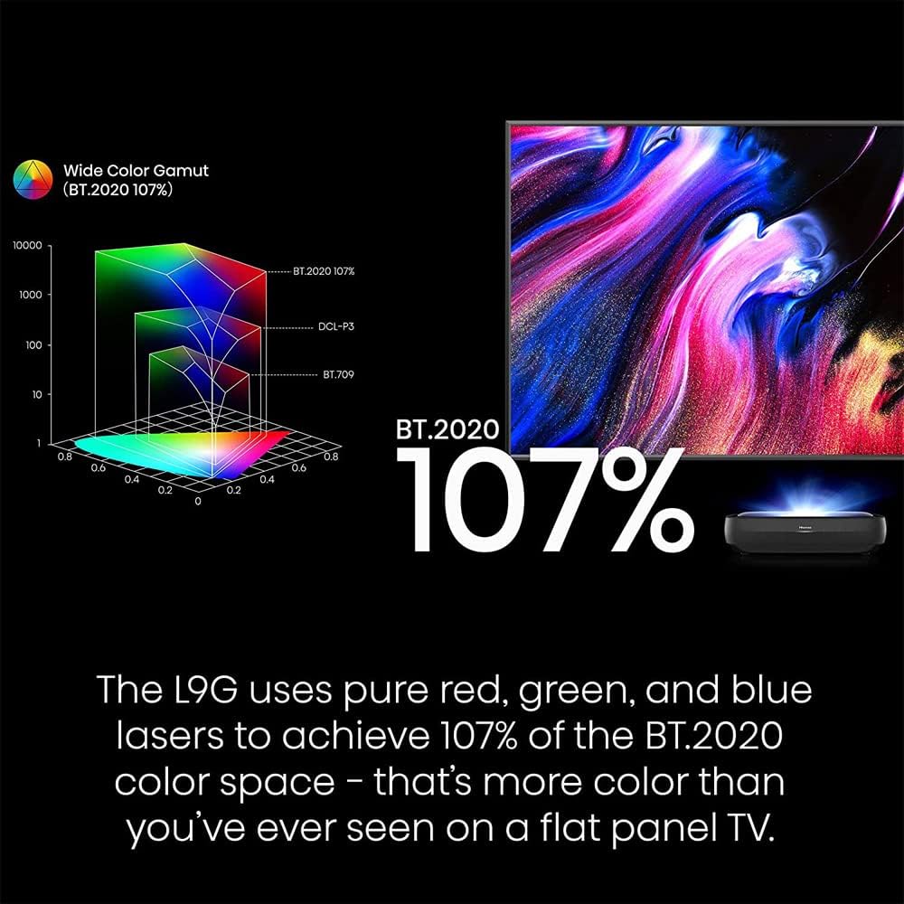 100" LASER TV 4K Projector & ALR Screen Bundle L462