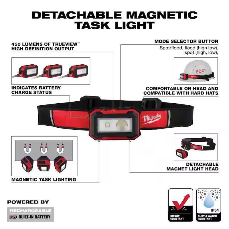 450 Lumens Rechargeable Magnetic Headlamp and Task Light X158874