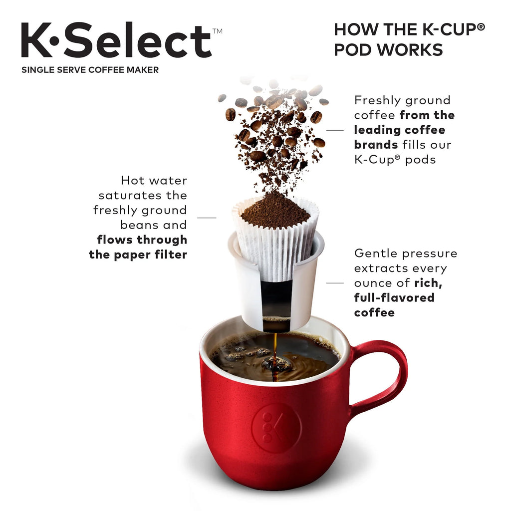 Single-Serve K-Cup Pod Coffee Maker with 12oz Brew Size, Matte Black M3246