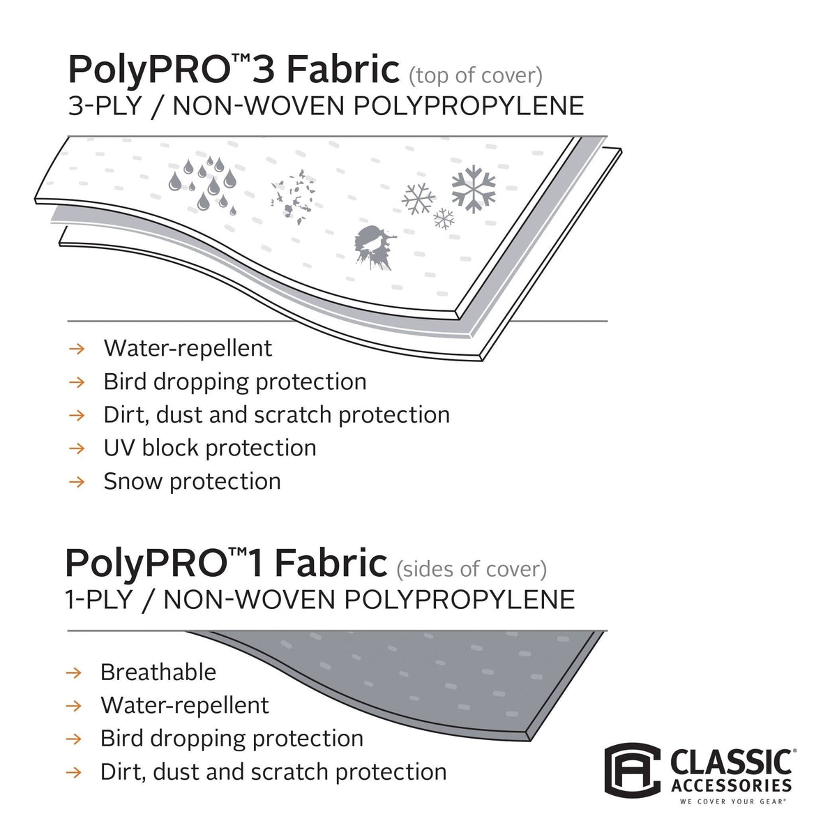 Polypro 3 Deluxe Caravan Cover F63246