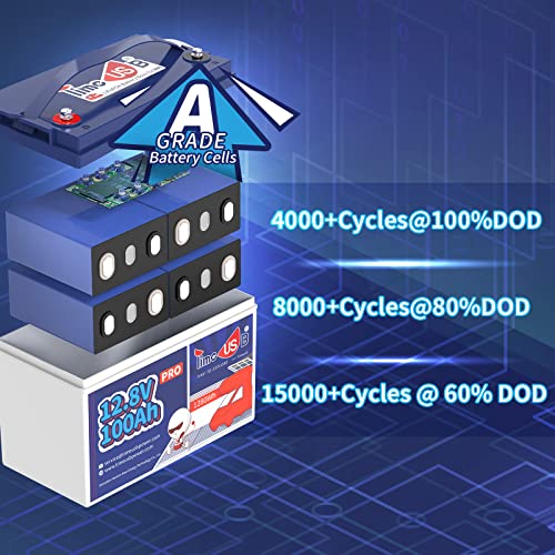 12V 230Ah LiFePO4 Battery with 150A BMS E971996