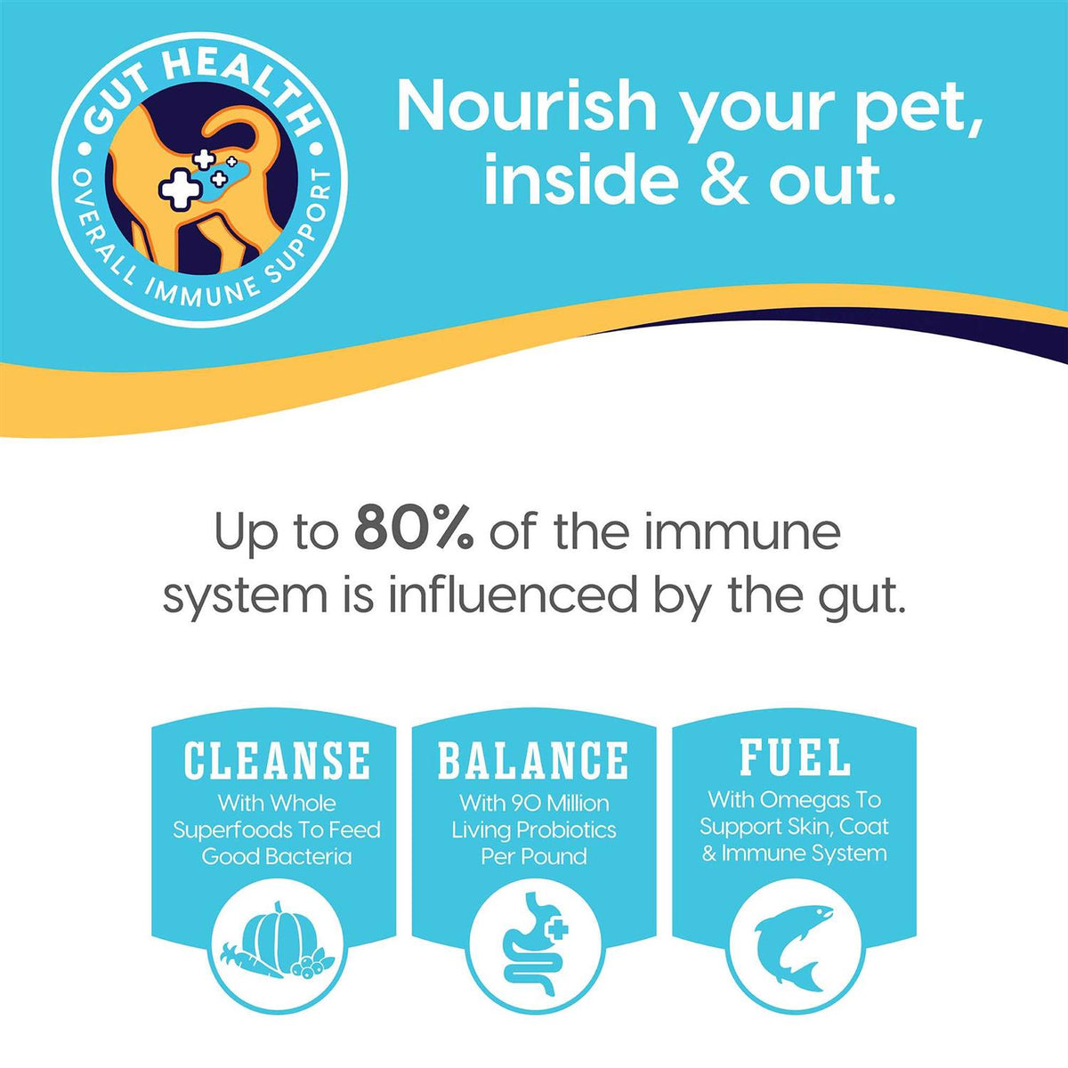 Grain Free Dry Puppy Food P71550