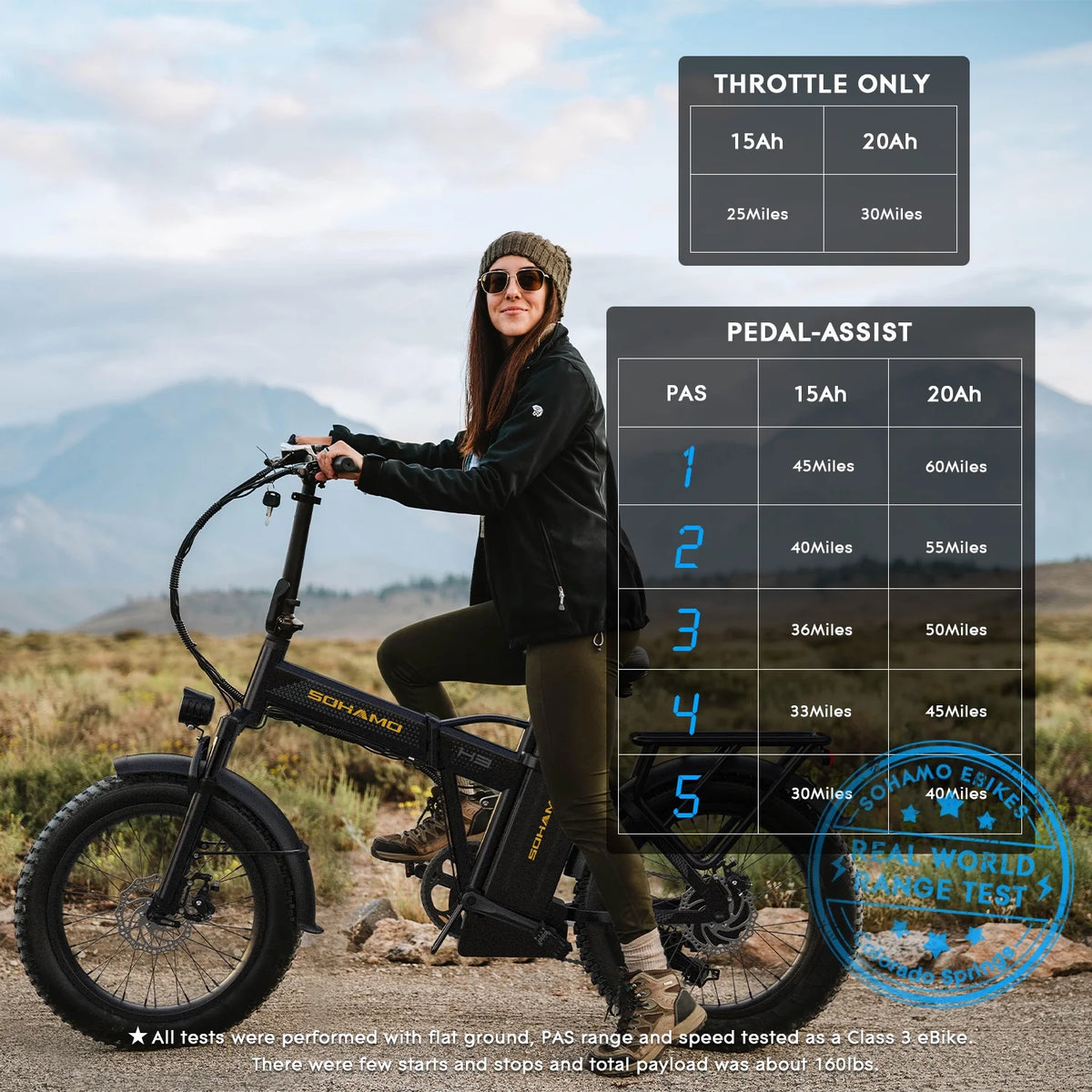 Foldable 20" Fat Tire Electric Bike with 750W Motor Y11482