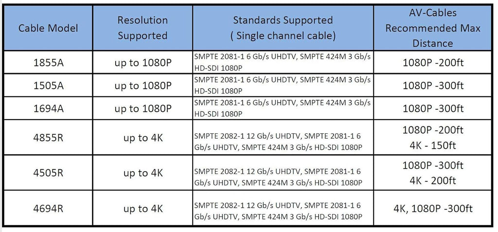 75ft HD SDI BNC Cable Blue O430