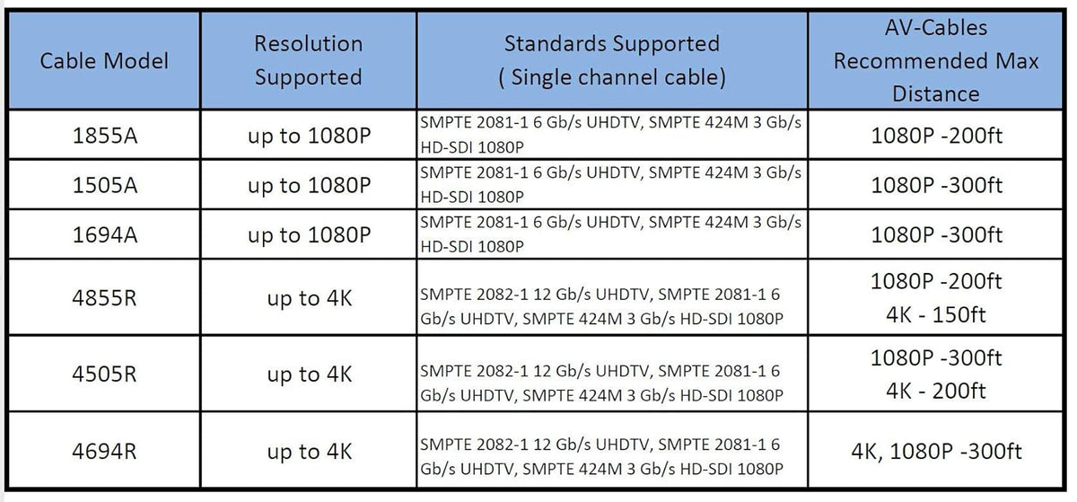 75ft HD SDI BNC Cable Blue O430