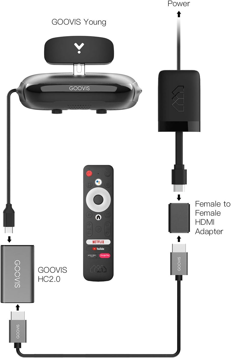 Android TV Dongle D8222