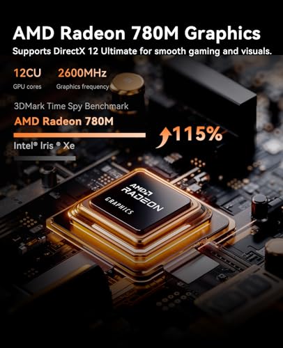 Mini Gaming PC AMD Ryzen 7 6800H 16GB DDR5 512GB SSD D447