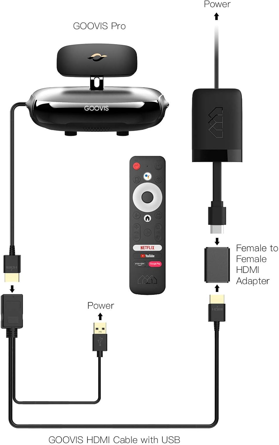 Android TV Dongle D8222