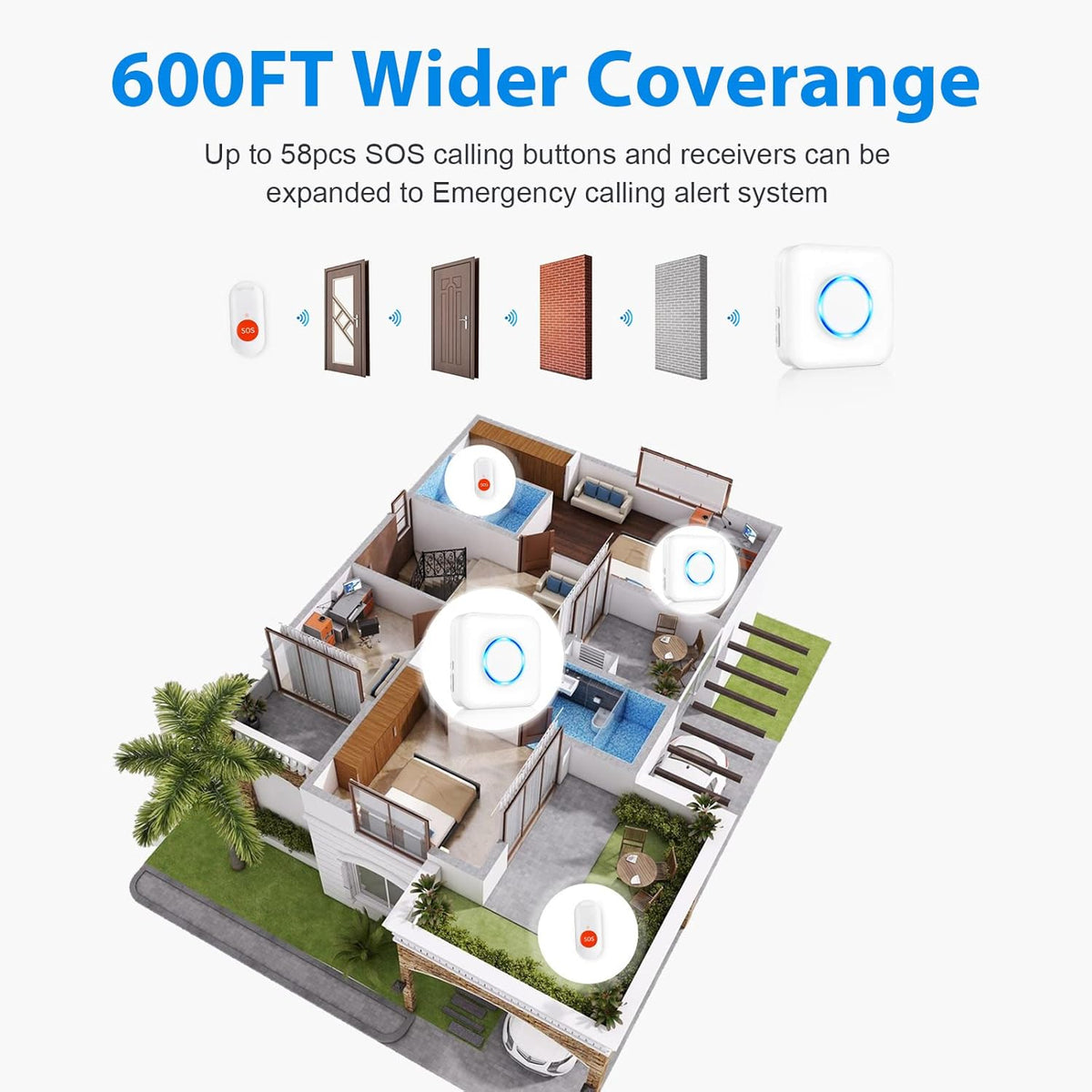 Waterproof SOS Call Button Pager with 600ft Working Range A3961