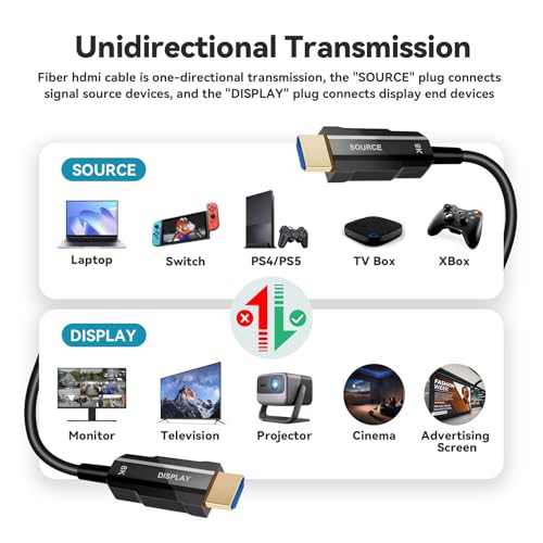 8K Fiber Optic HDMI Cable 50ft I7646