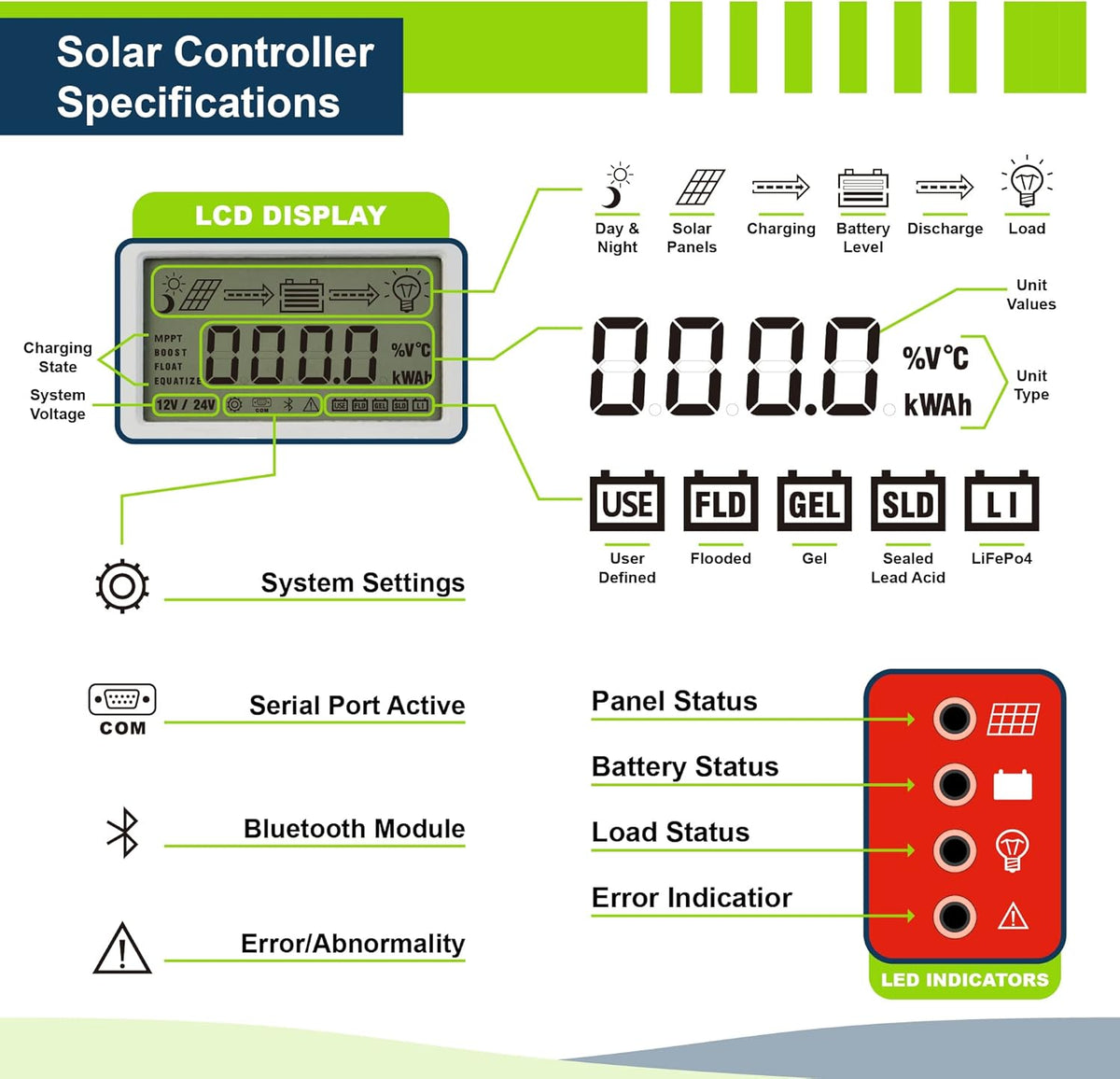 200W 12V Solar Power Kit with 200W Mono Rigid Solar Panels and 20A MPPT Solar Charge Controller W8376