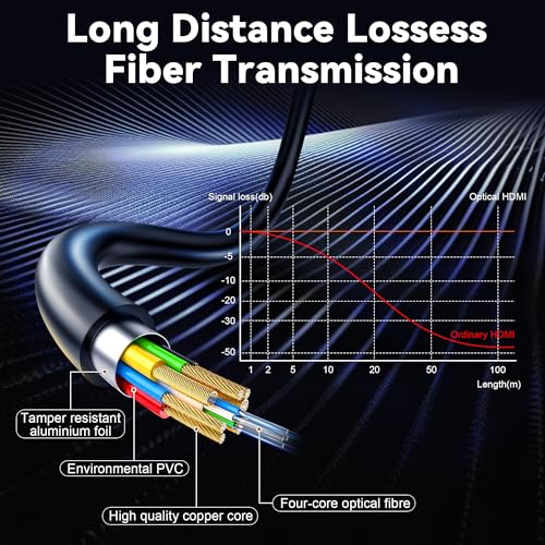 8K Fiber Optic HDMI Cable 50ft I7646