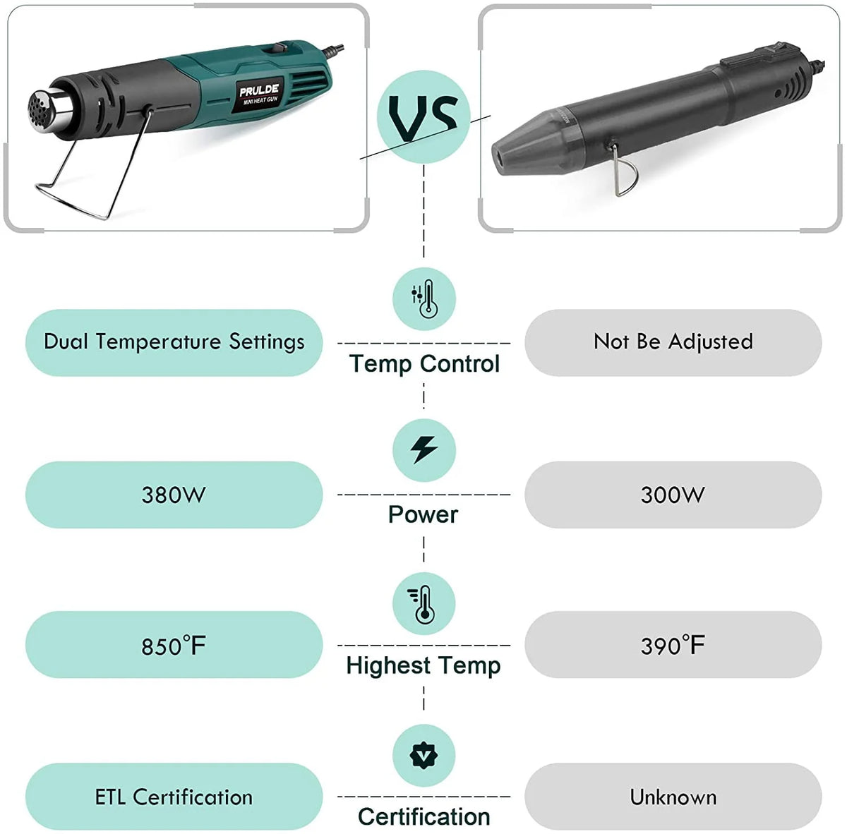 Mini Heat Gun 380W Dual Temperature Hot Air Gun Y9866