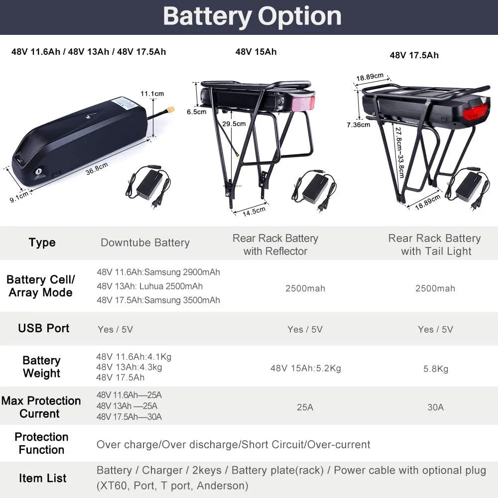 48V 750W Mid Drive Electric Bike Motor Conversion Kit with Optional Battery H813