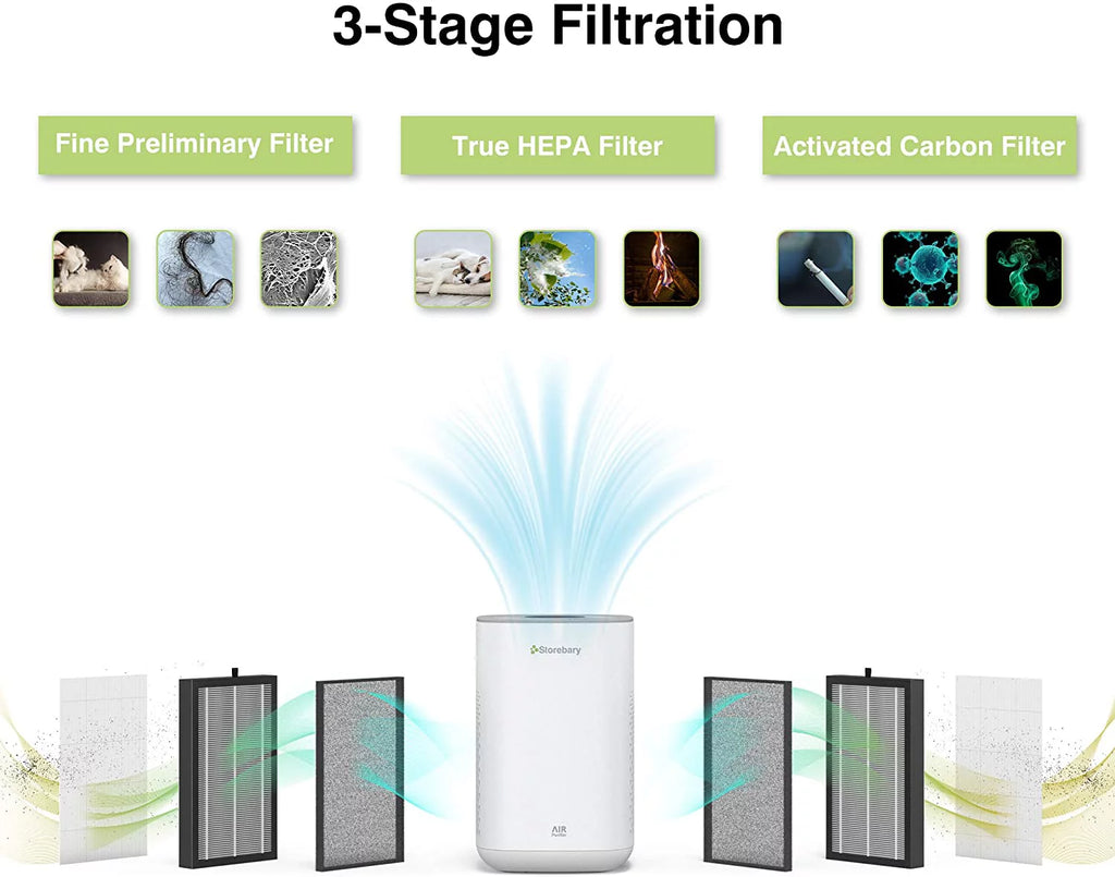 C350 Air Purifier with H13 True HEPA Filter X351393