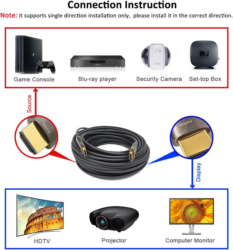 Fiber Optic HDMI Cable 50ft 4K60Hz 18Gbps Slim K88183
