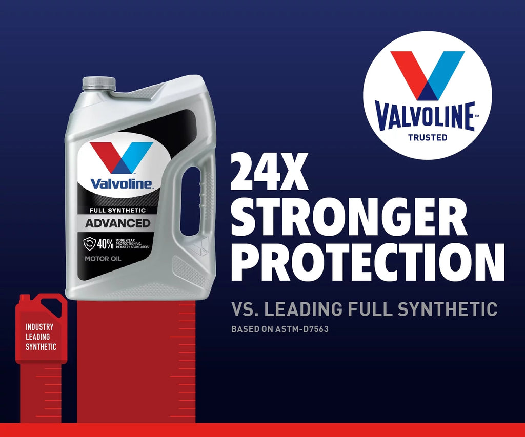 Full Synthetic 5W-20 Motor Oil 5 QT S85910