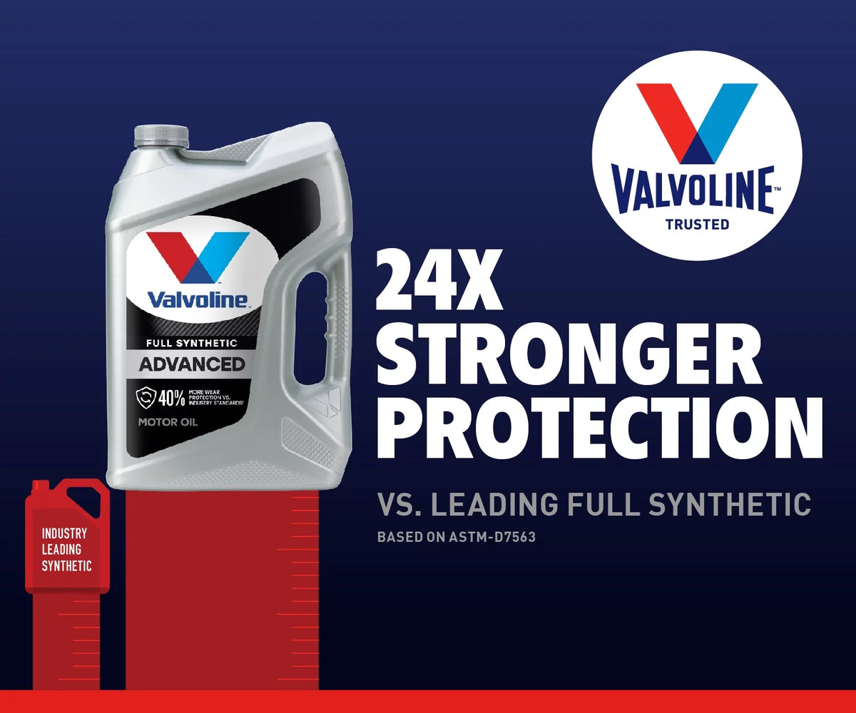 Full Synthetic 5W-20 Motor Oil 5 QT S85910